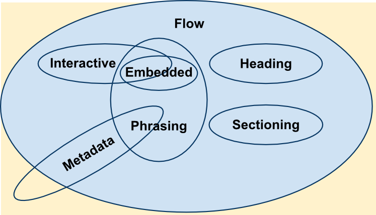 Content_categories_venn